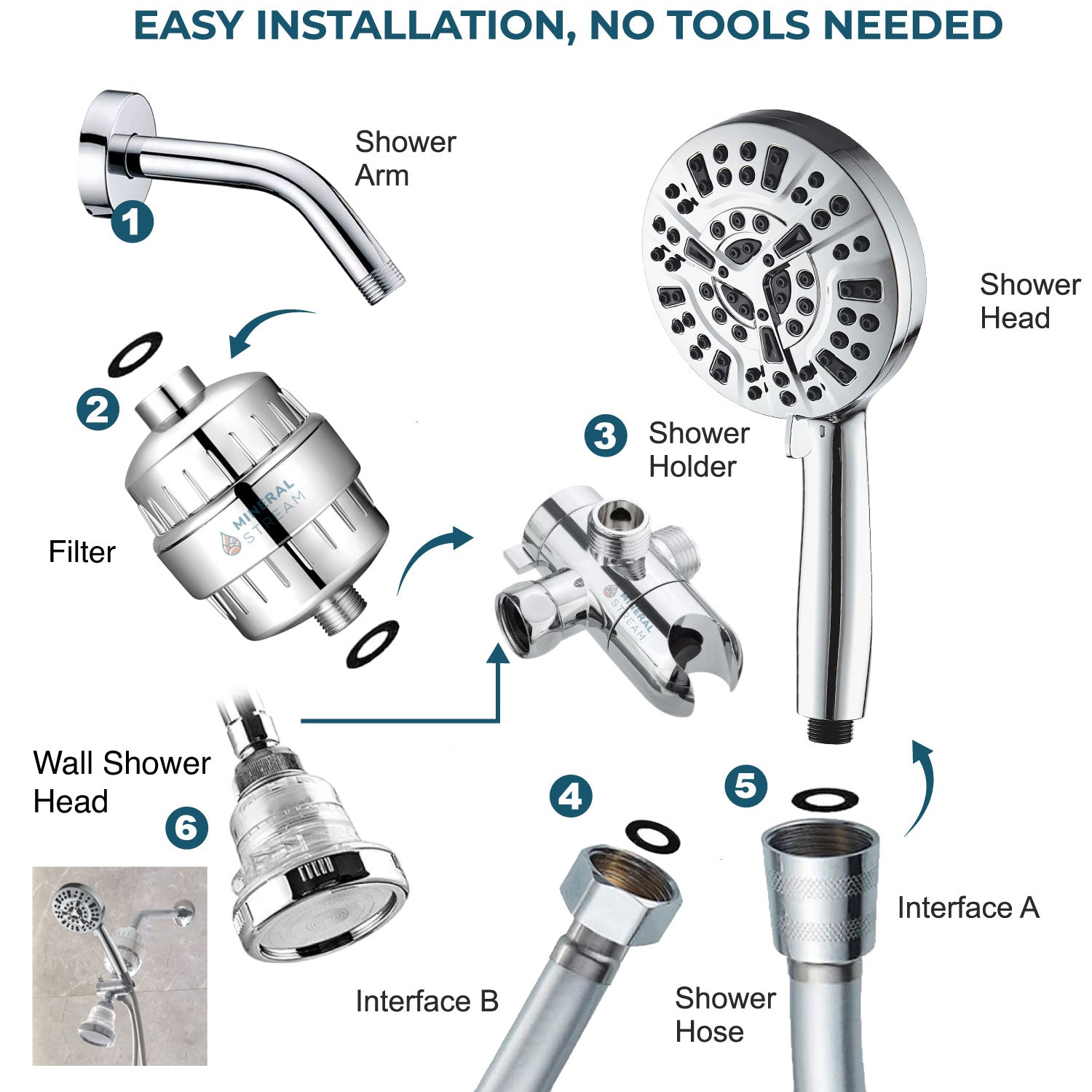 Luxe 10 Mode Dual Shower System