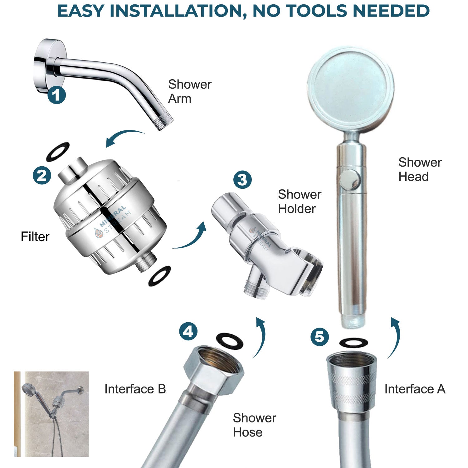 MineralStream Duo Shower Head Complete Shower Kit filtered-water skin and hair benefits