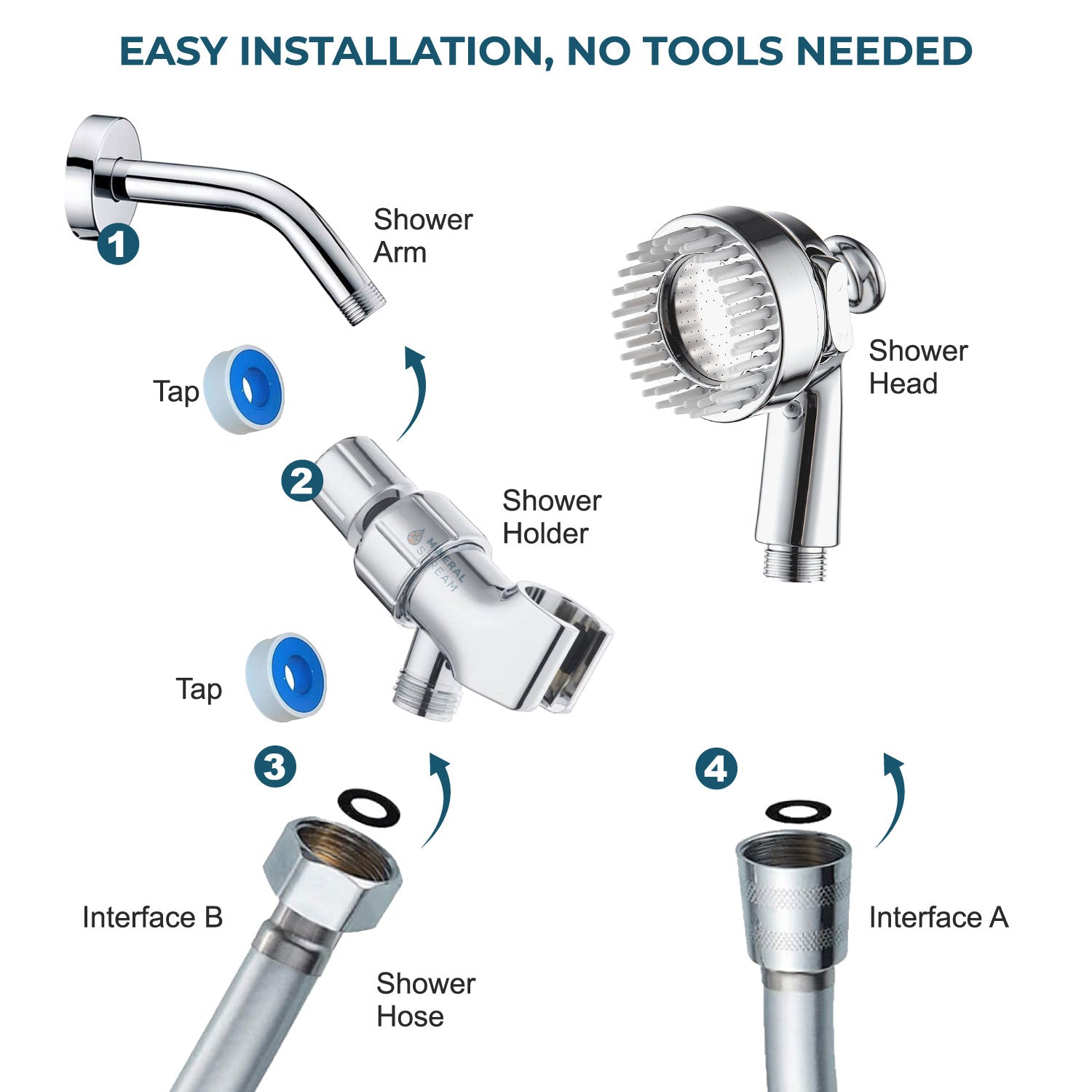 Dog Spa Shower Head