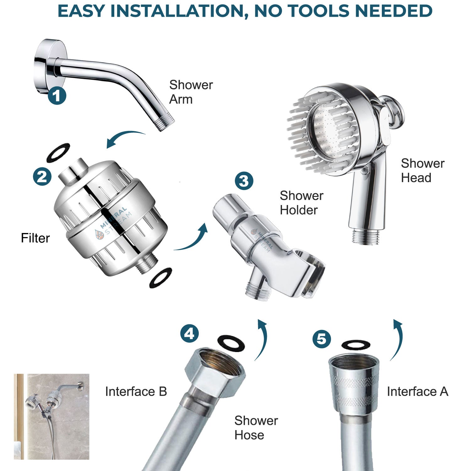 Dog Spa Showerhead Complete Shower Kit benefits and results