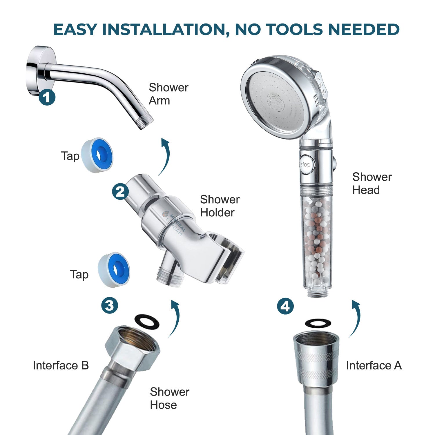 Ionic Showerhead 2.0 Shower Essentials Kit - Ionic 2.0 with 3 Germanium mineral beads and STOP button