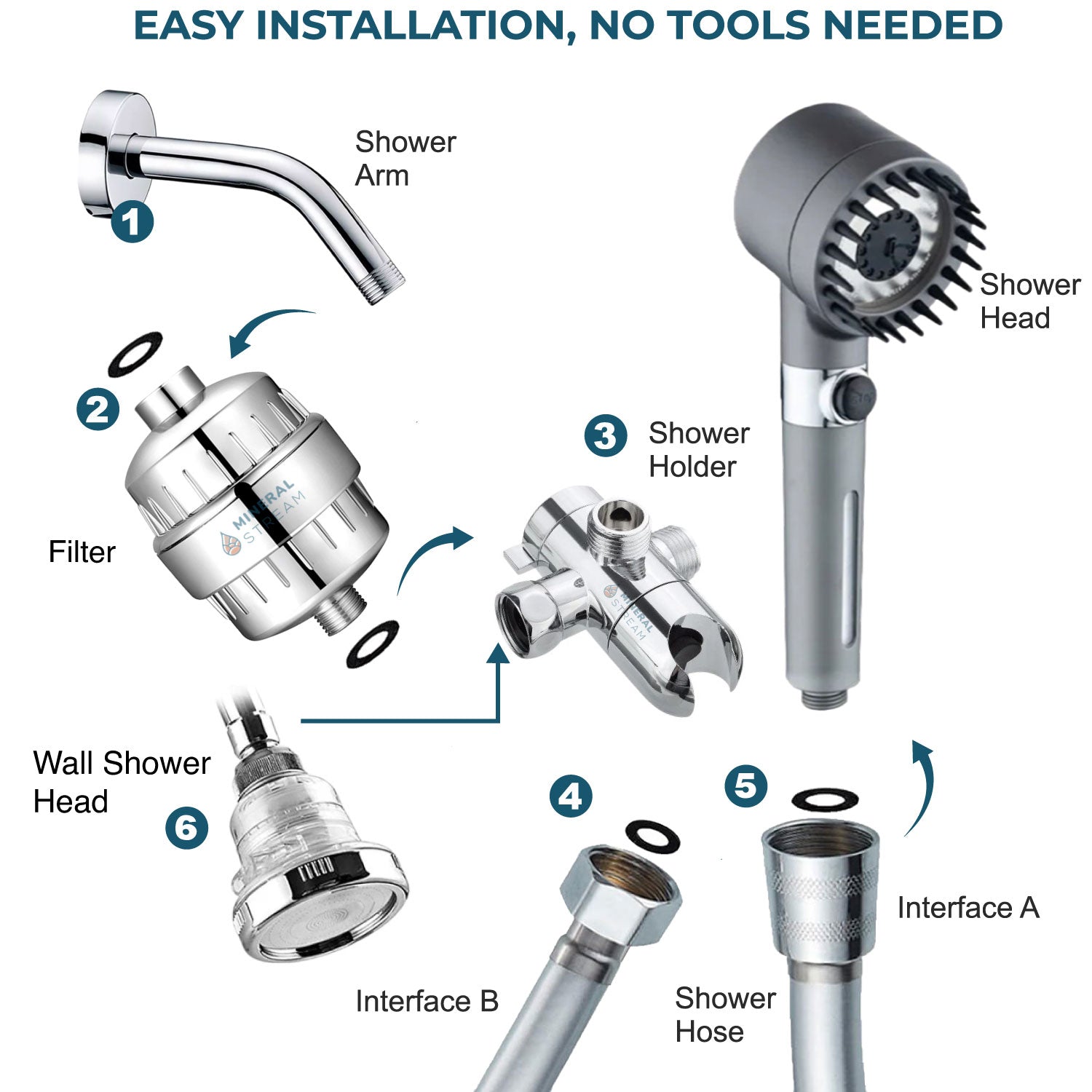 Ultimate Shower Massage Dual Shower System benefits and results