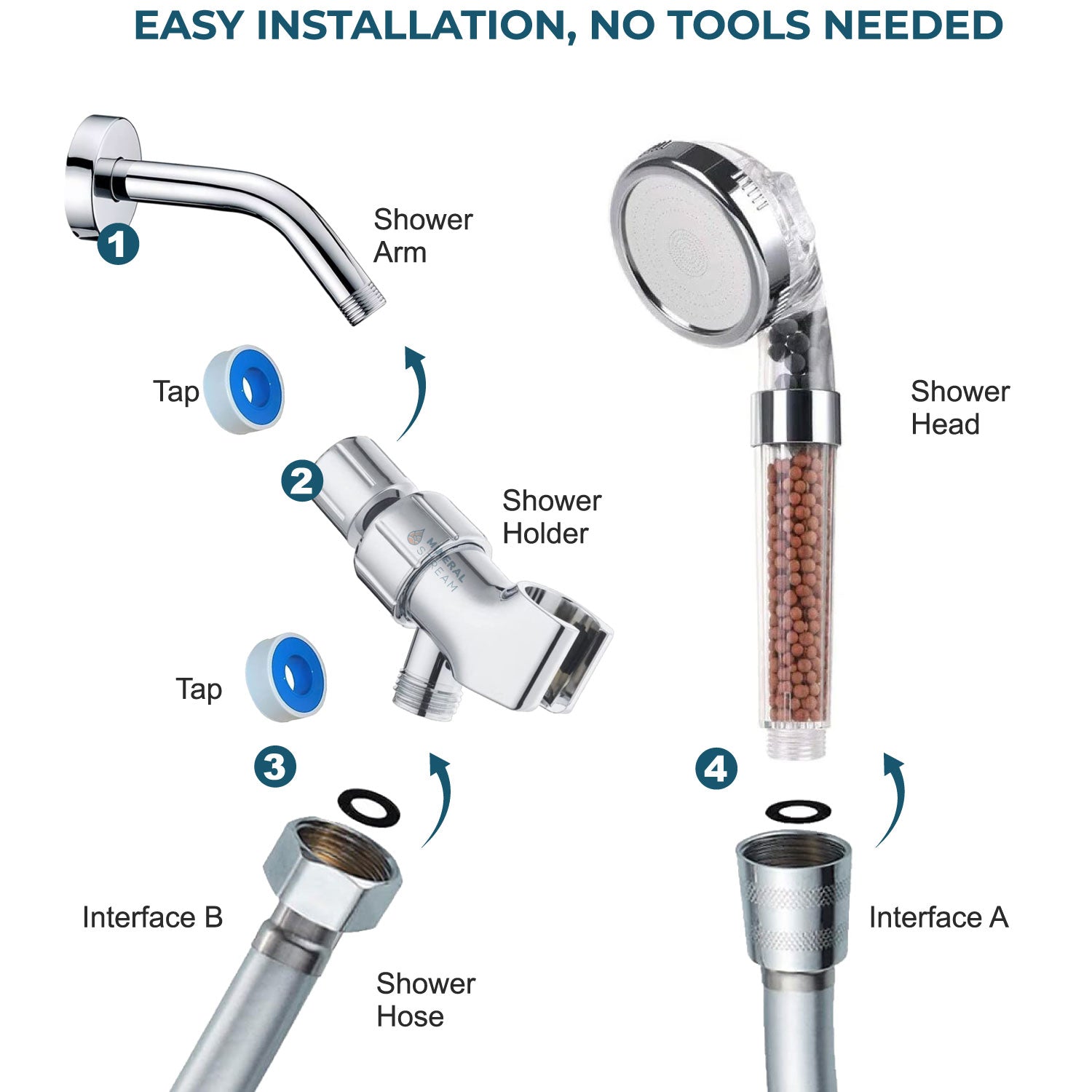 MineralStream™ Ionic Shower Head